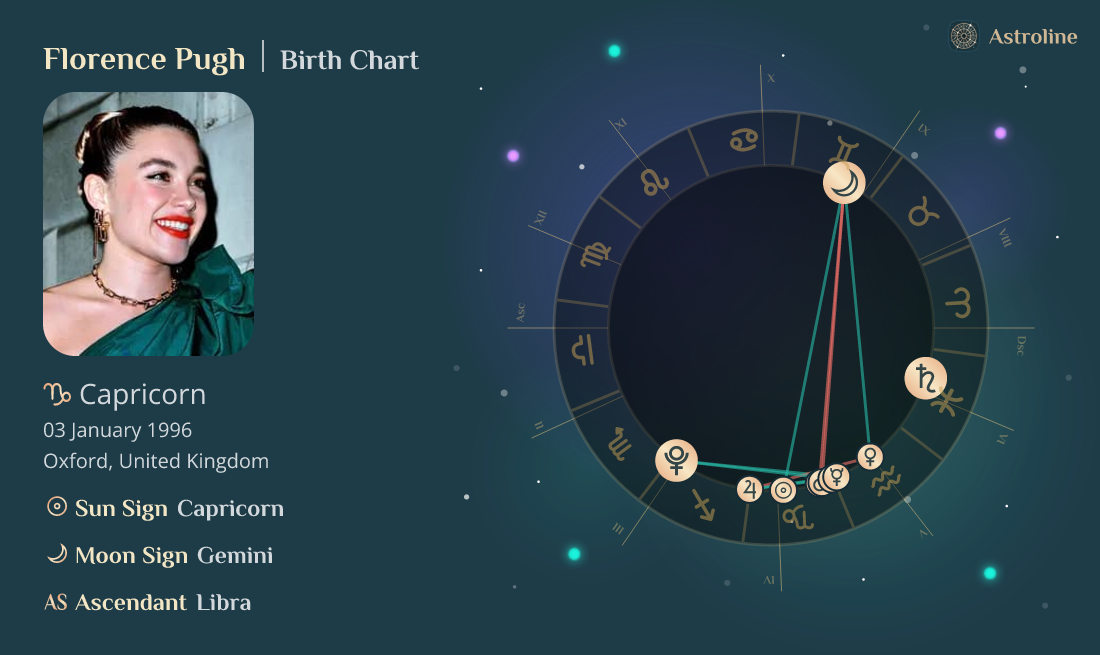 Florence Pugh Birth Charts & Zodiac Sign Sun, Moon & Rising Signs