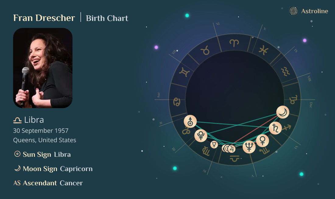 Fran Drescher Birth Charts & Zodiac Sign Sun, Moon & Rising Signs