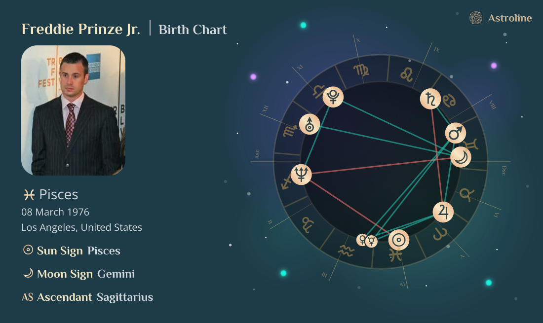 Freddie Prinze Jr. Birth Charts Sun, Moon & Rising Signs Time, Date