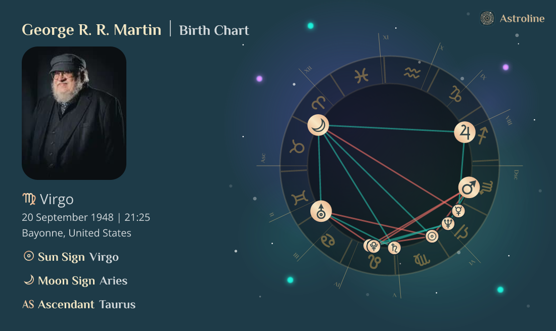 George R. R. Martin Birth Charts & Zodiac Sign: Sun, Moon & Rising Signs