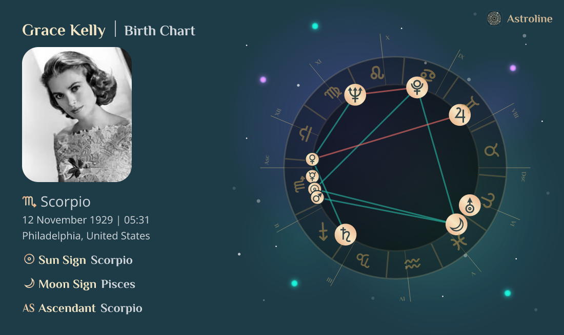 Grace Kelly Birth Charts: Sun, Moon & Rising Signs | Time, Date and