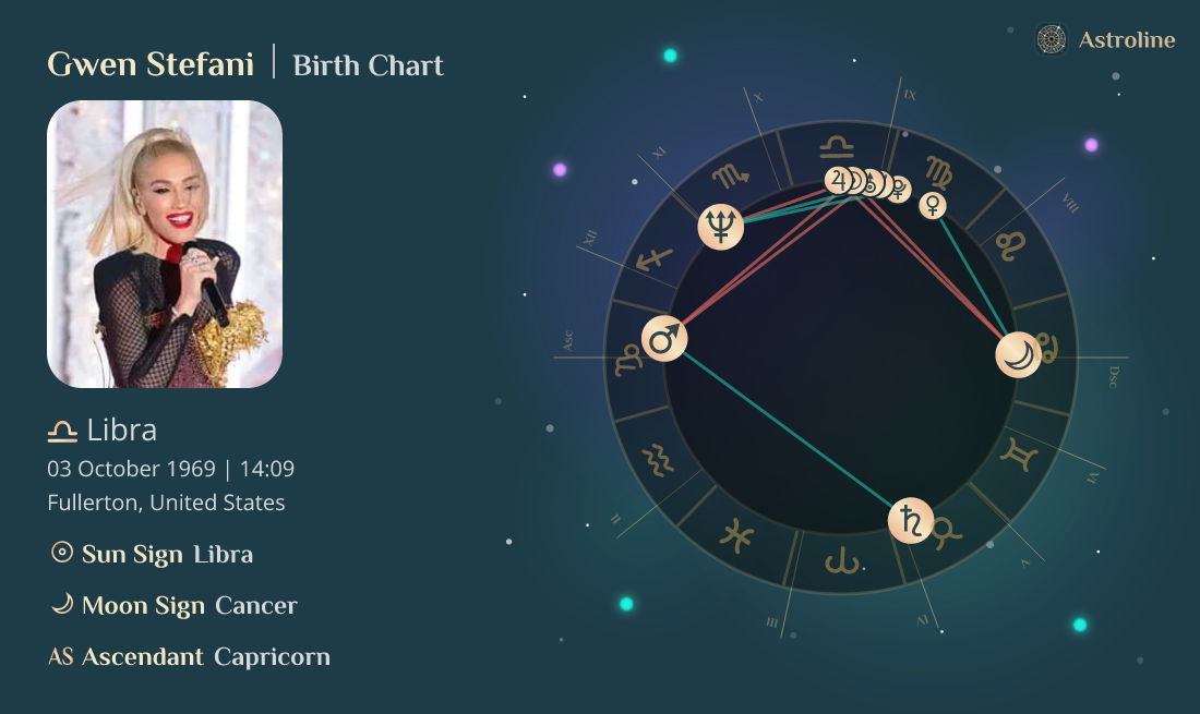 Gwen Stefani Birth Charts & Zodiac Sign Sun, Moon & Rising Signs