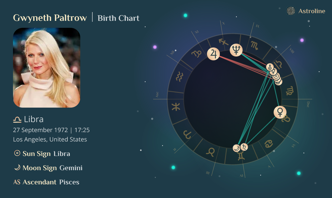 Paltrow Birth Charts & Zodiac Sign Sun, Moon & Rising Signs