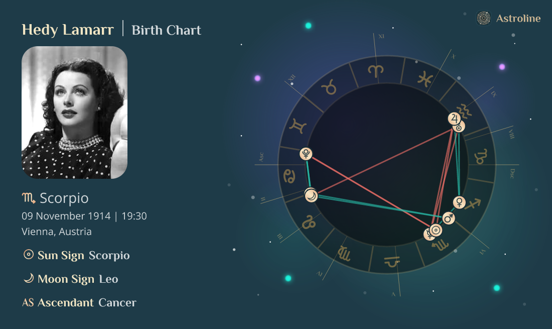 Hedy Lamarr Birth Charts & Zodiac Sign Sun, Moon & Rising Signs