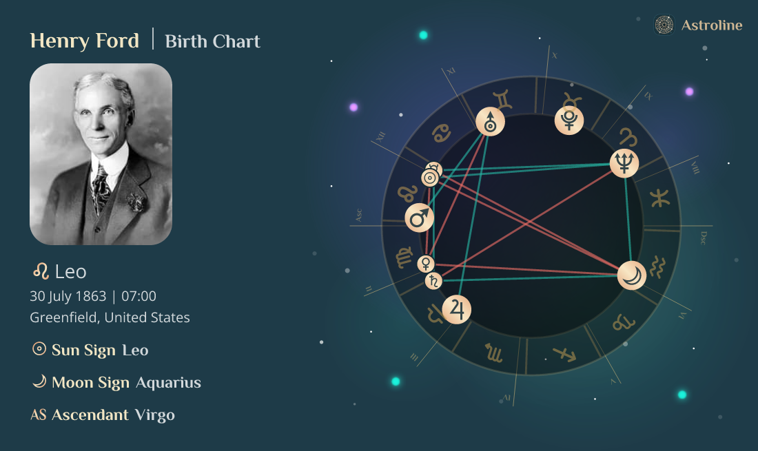 Henry Ford Birth Charts Sun, Moon & Rising Signs Time, Date and