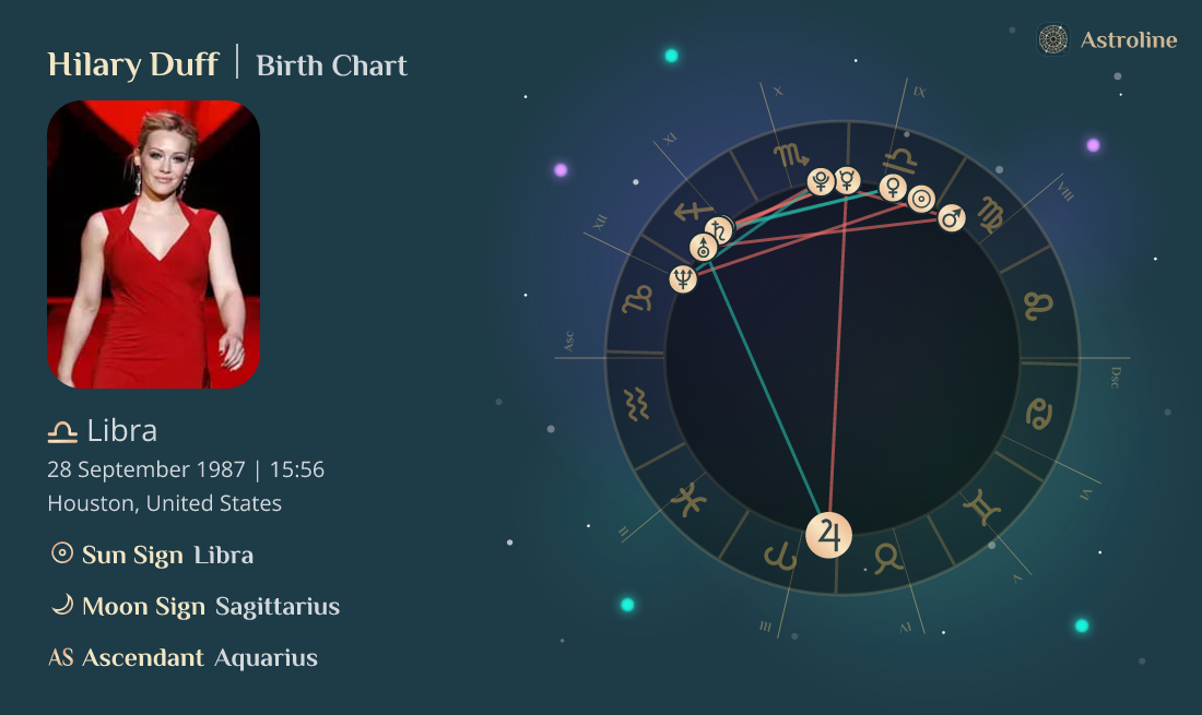 Hilary Duff Birth Charts & Zodiac Sign Sun, Moon & Rising Signs