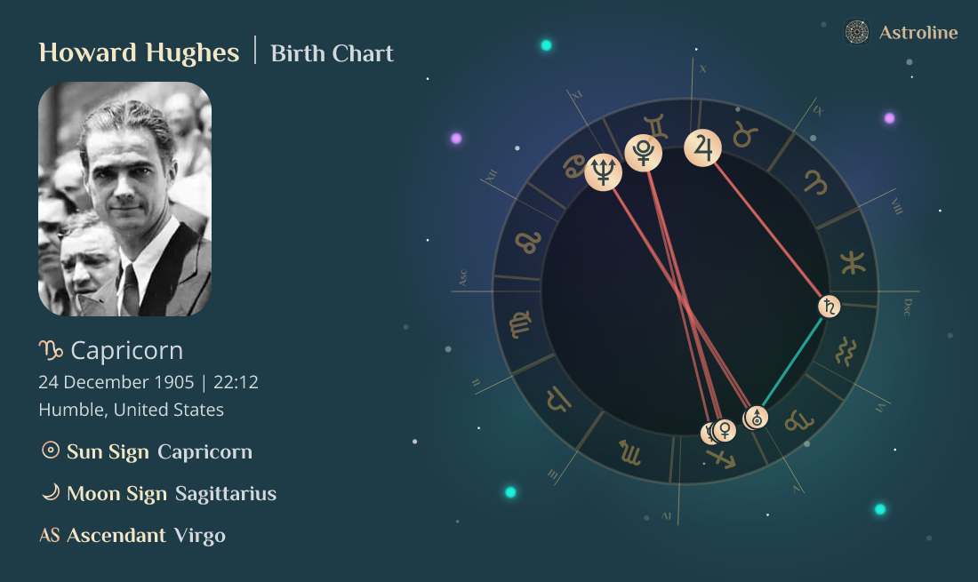 Howard Hughes Birth Charts & Zodiac Sign Sun, Moon & Rising Signs