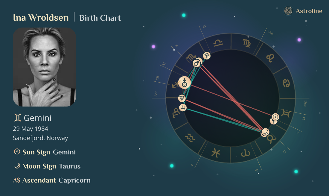 Ina Wroldsen Birth Charts & Zodiac Sign Sun, Moon & Rising Signs