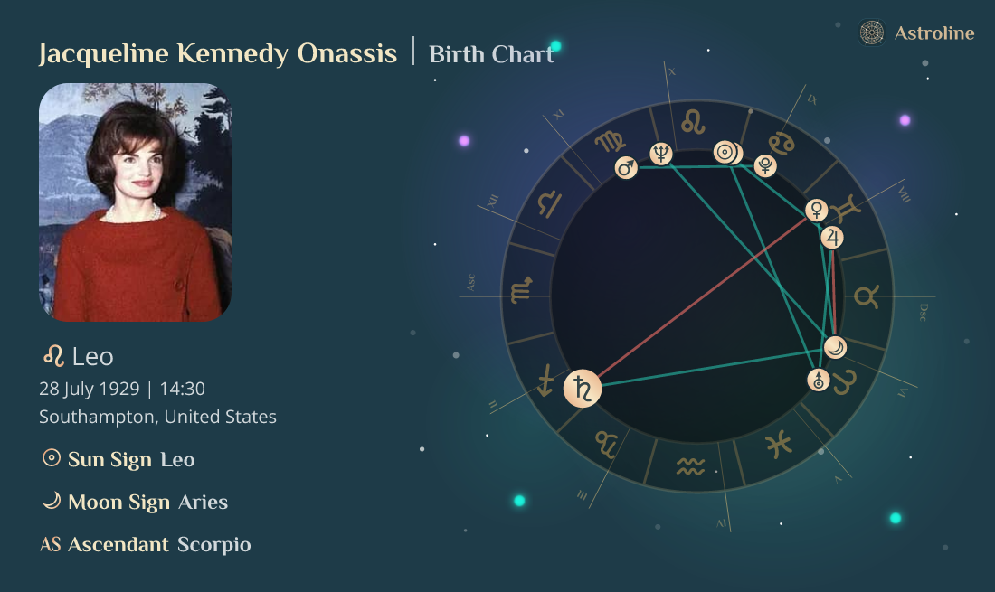 Jacqueline Kennedy Onassis Birth Charts & Zodiac Sign Sun, Moon