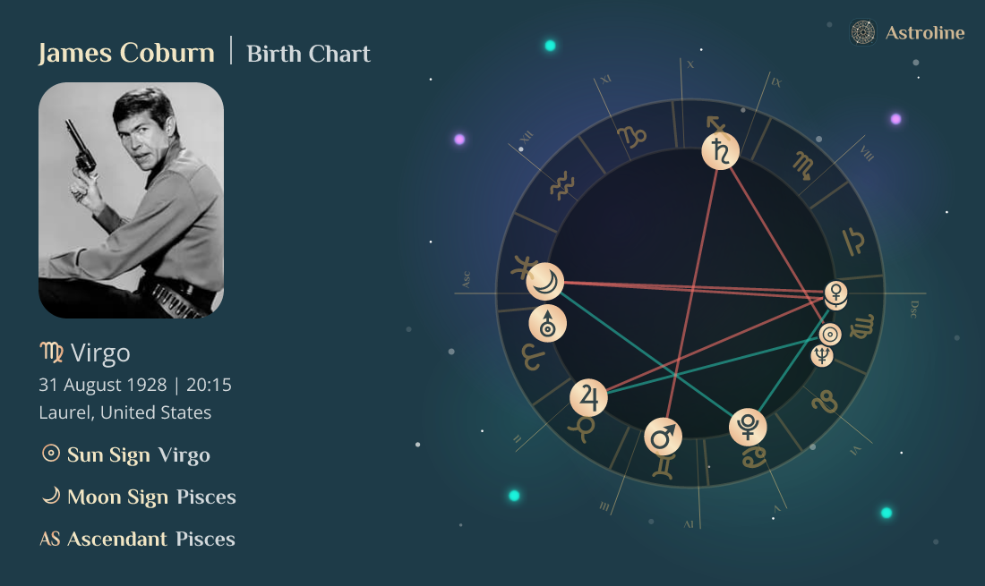James Coburn Birth Charts & Zodiac Sign Sun, Moon & Rising Signs