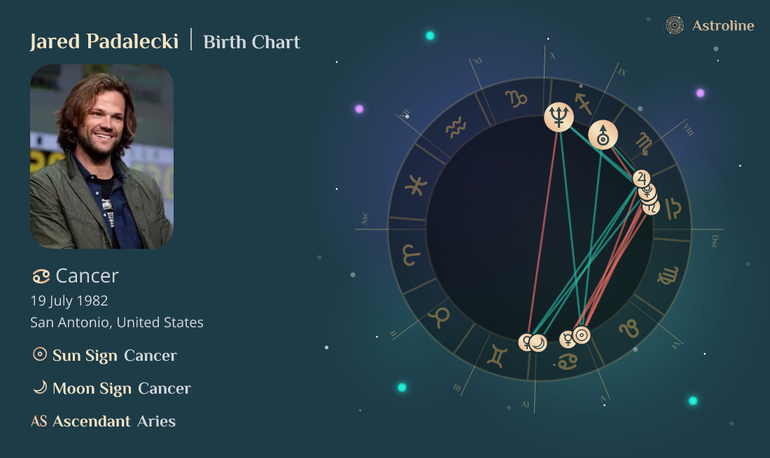 Jared Padalecki Birth Charts & Zodiac Sign Sun, Moon & Rising Signs