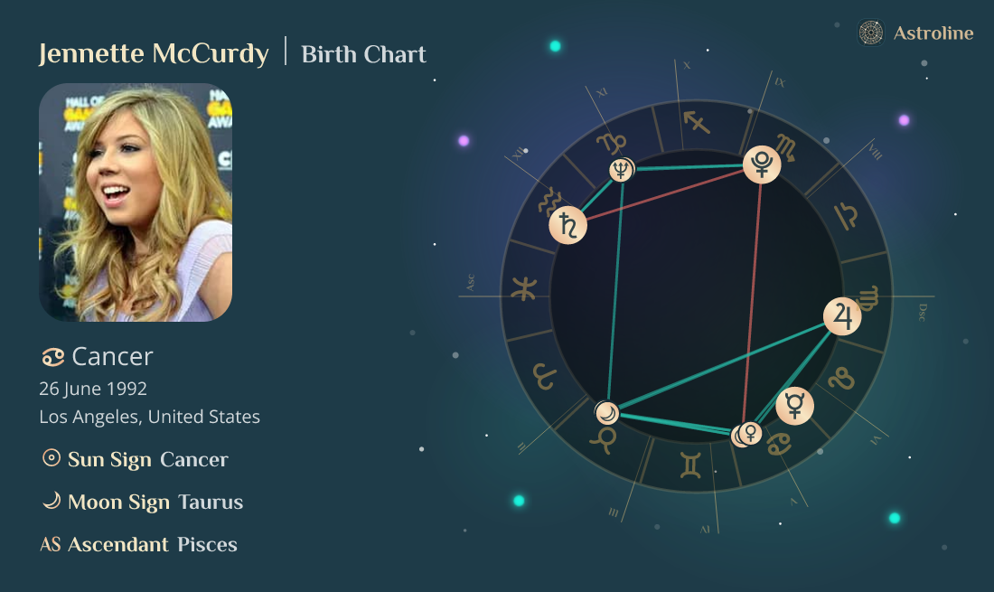 McCurdy Birth Charts Sun, Moon & Rising Signs Time, Date