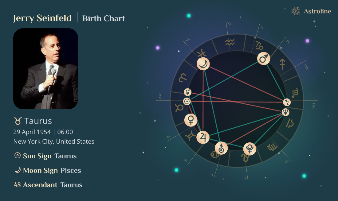 Jerry Seinfeld Birth Charts & Zodiac Sign Sun, Moon & Rising Signs