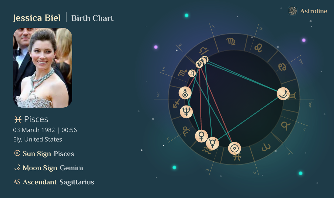 Jessica Biel Birth Charts Sun, Moon & Rising Signs Time, Date and