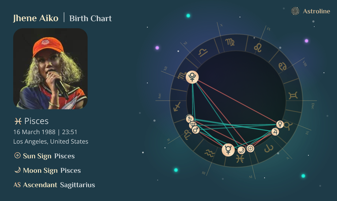 Jhene Aiko Birth Charts: Sun, Moon & Rising Signs | Time, Date and Place of born