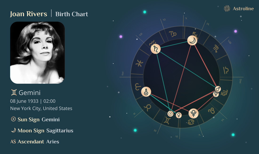 Joan Rivers Birth Charts & Zodiac Sign Sun, Moon & Rising Signs