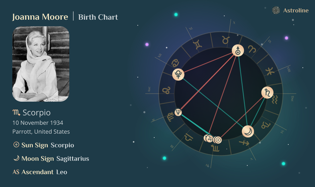 Joanna Moore Birth Charts Sun, Moon & Rising Signs Time, Date and