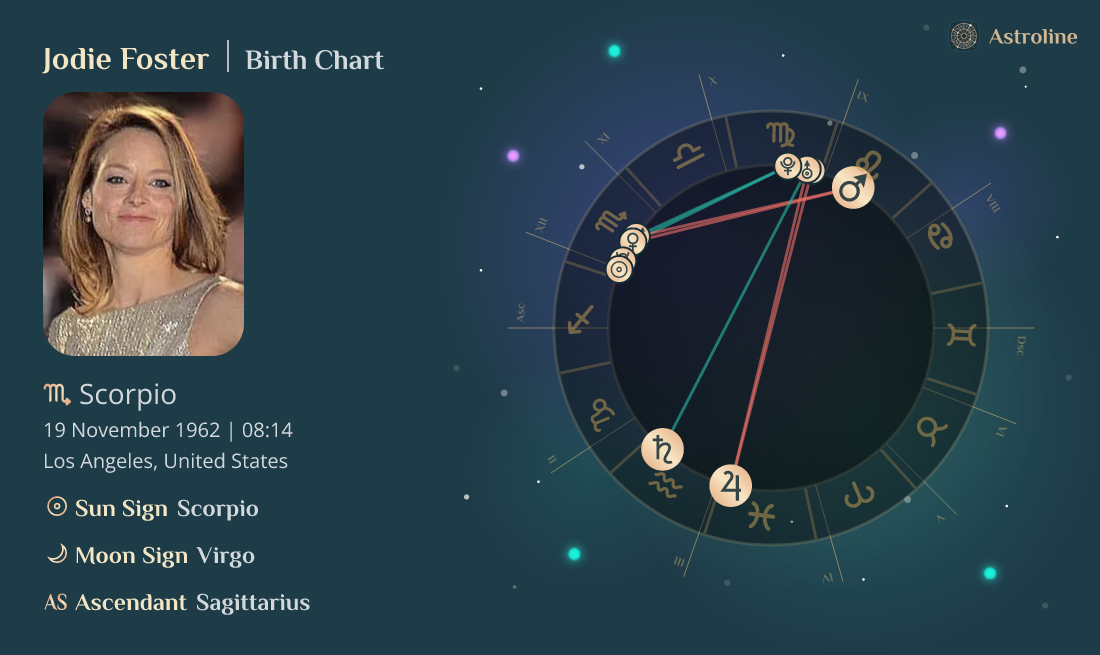 Jodie Foster Birth Charts & Zodiac Sign Sun, Moon & Rising Signs
