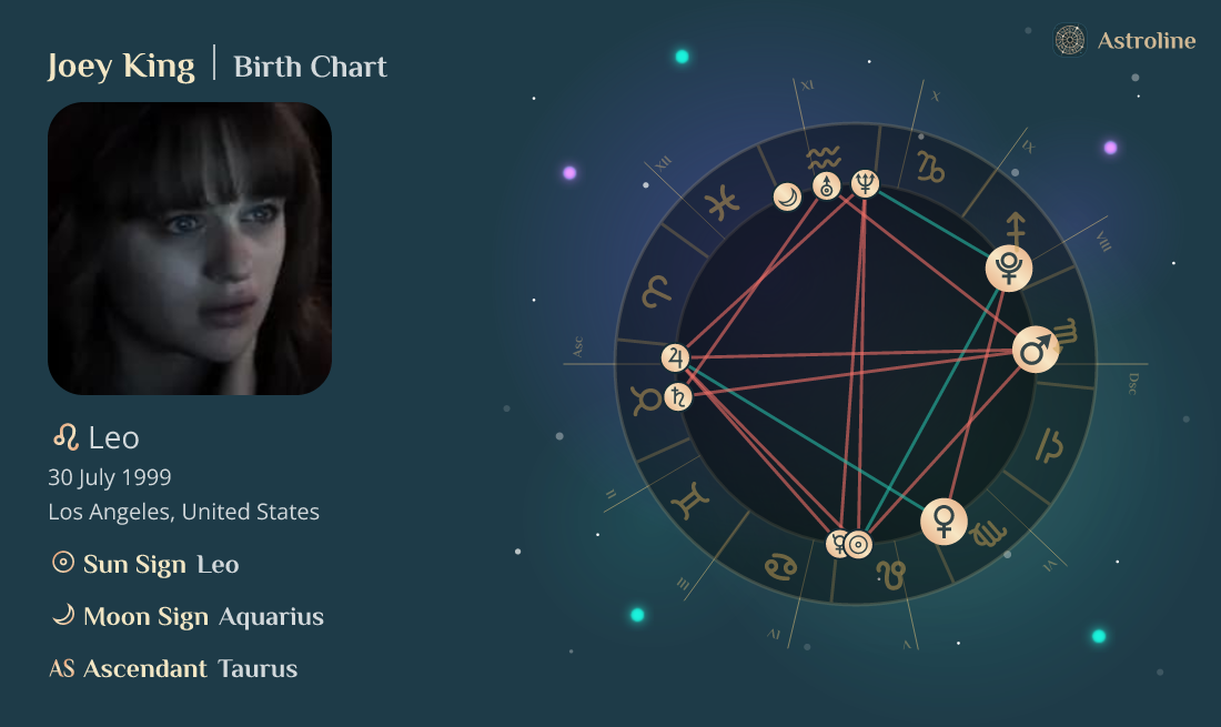 Joey King Birth Charts & Zodiac Sign Sun, Moon & Rising Signs