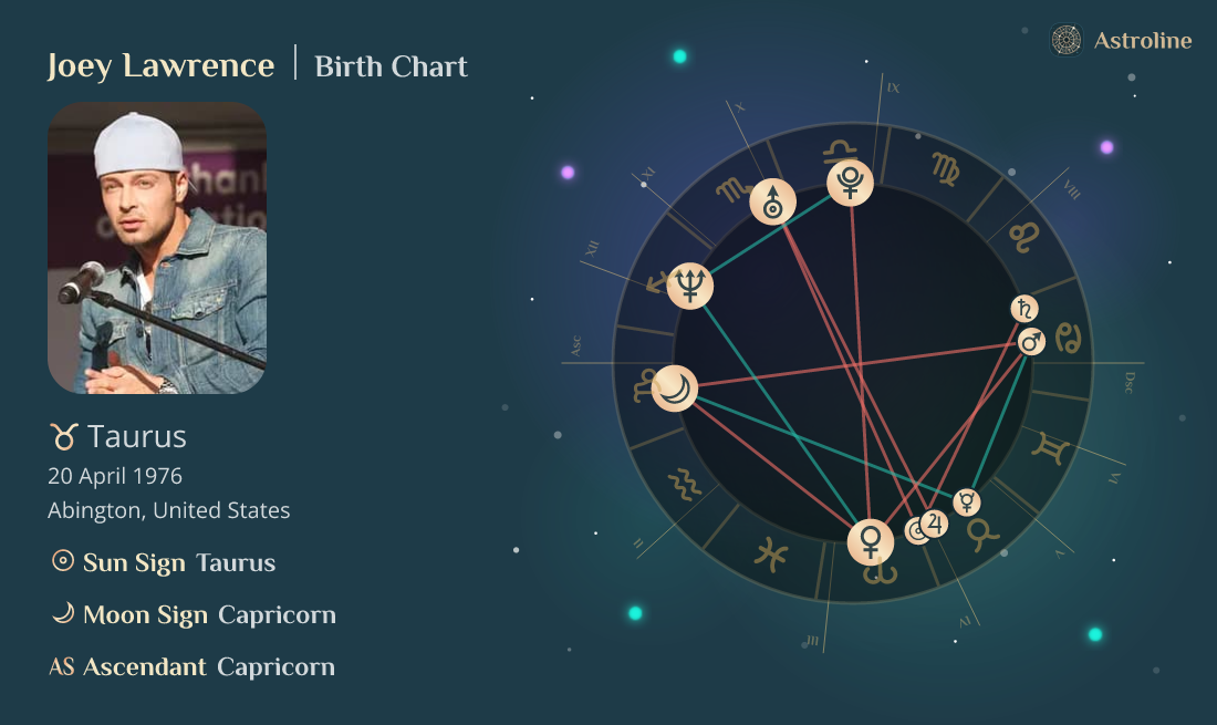 Joey Lawrence Birth Charts & Zodiac Sign Sun, Moon & Rising Signs