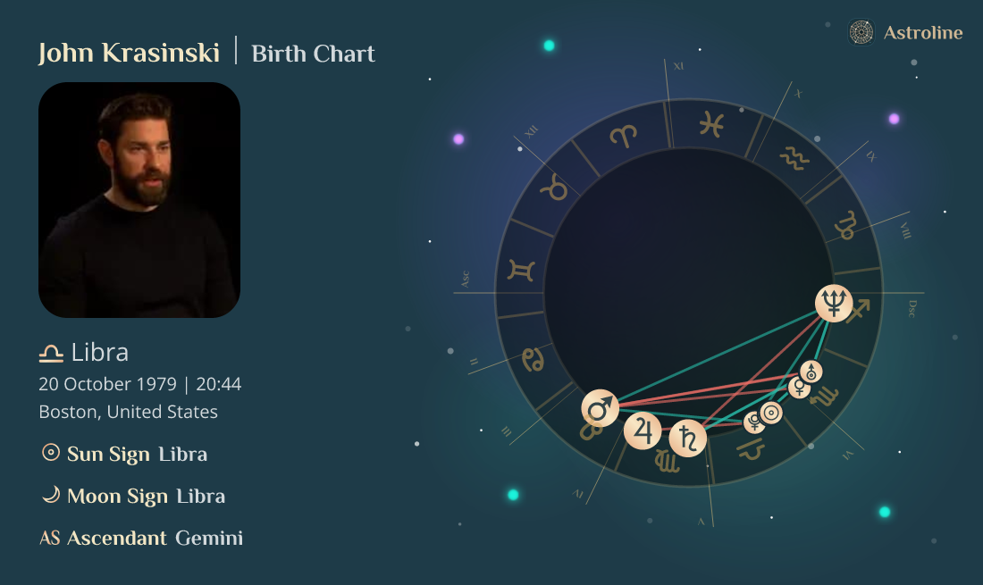 John Krasinski Birth Charts & Zodiac Sign Sun, Moon & Rising Signs