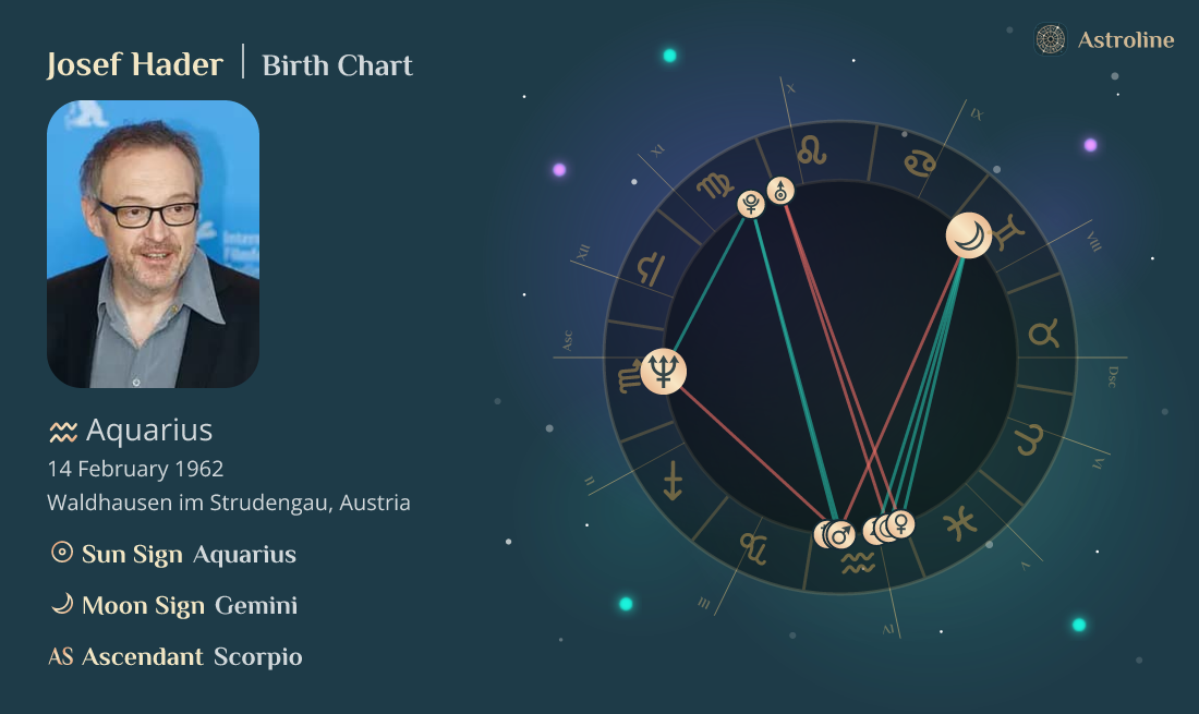 Josef Hader Birth Charts & Zodiac Sign Sun, Moon & Rising Signs