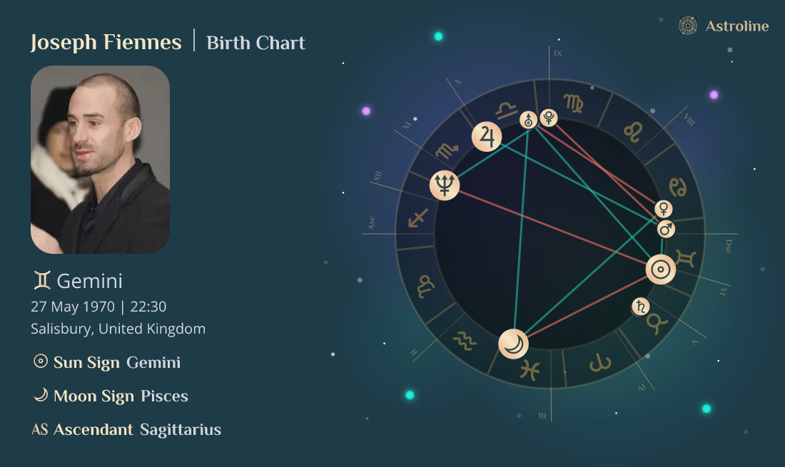 Joseph Fiennes Birth Charts Sun, Moon & Rising Signs Time, Date and
