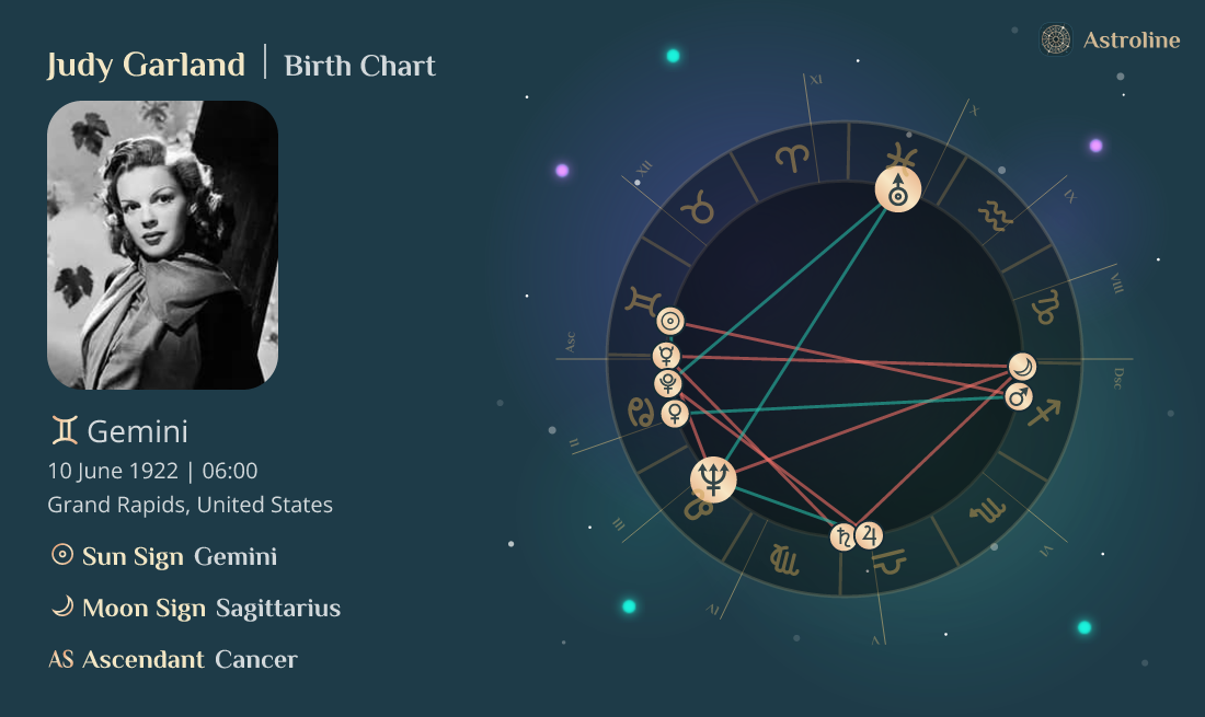 Judy Garland Birth Charts & Zodiac Sign Sun, Moon & Rising Signs