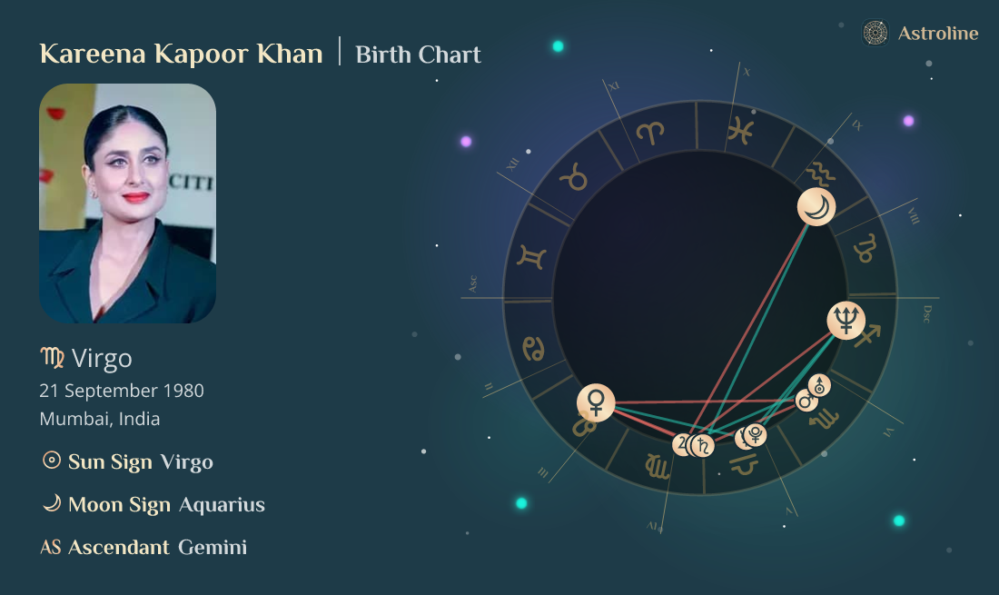 Kareena Kapoor Khan Birth Charts & Zodiac Sign Sun, Moon & Rising Signs