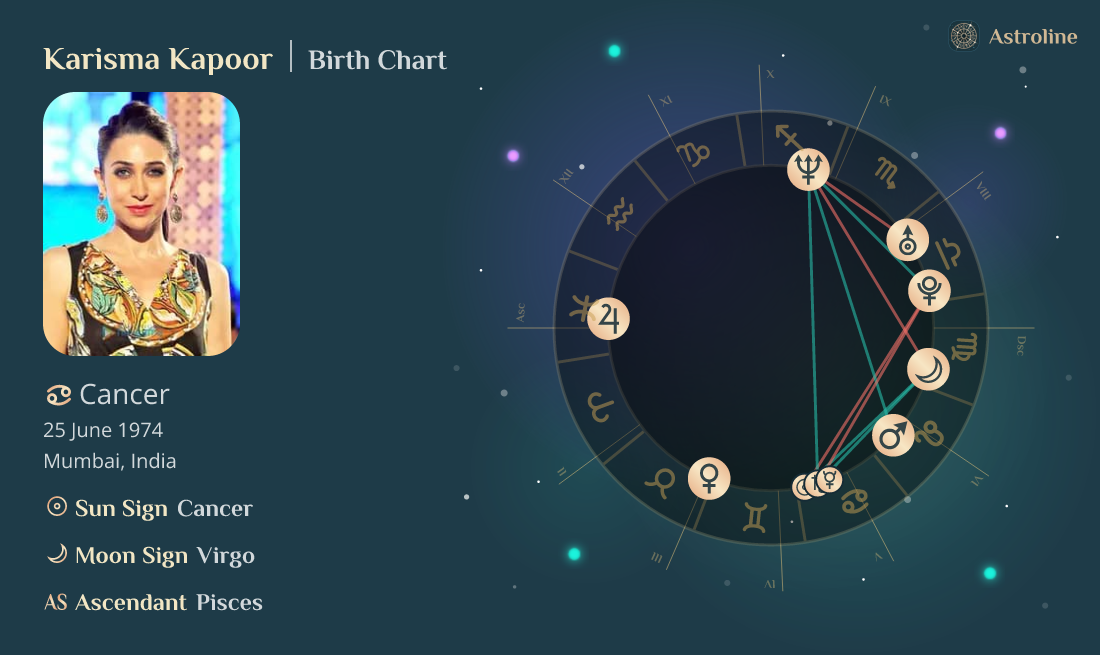 Karisma Kapoor Birth Charts & Zodiac Sign Sun, Moon & Rising Signs