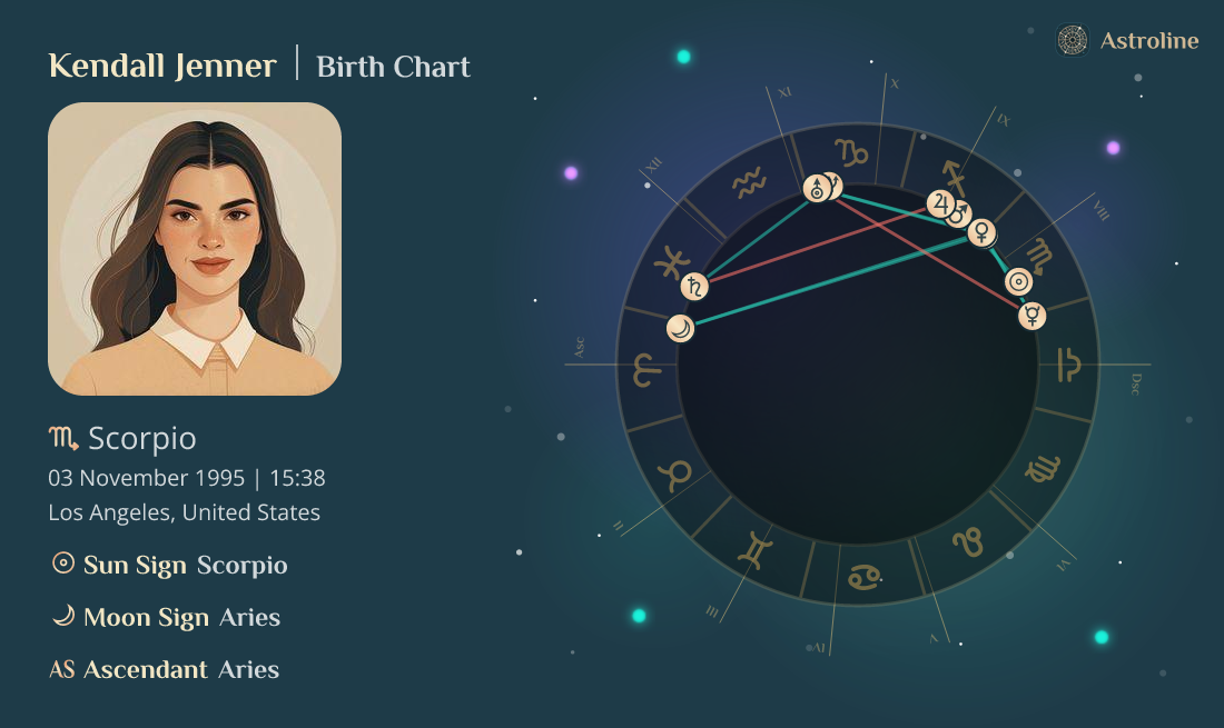 Kendall Jenner Birth Charts & Zodiac Sign Sun, Moon & Rising Signs