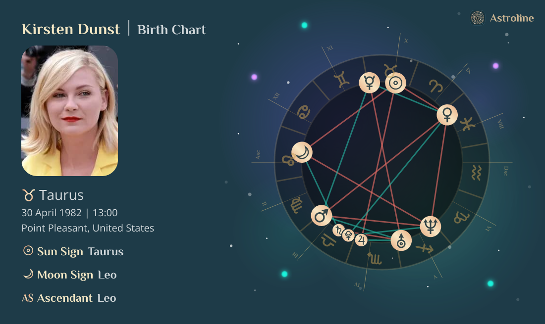Kirsten Dunst Birth Charts & Zodiac Sign Sun, Moon & Rising Signs