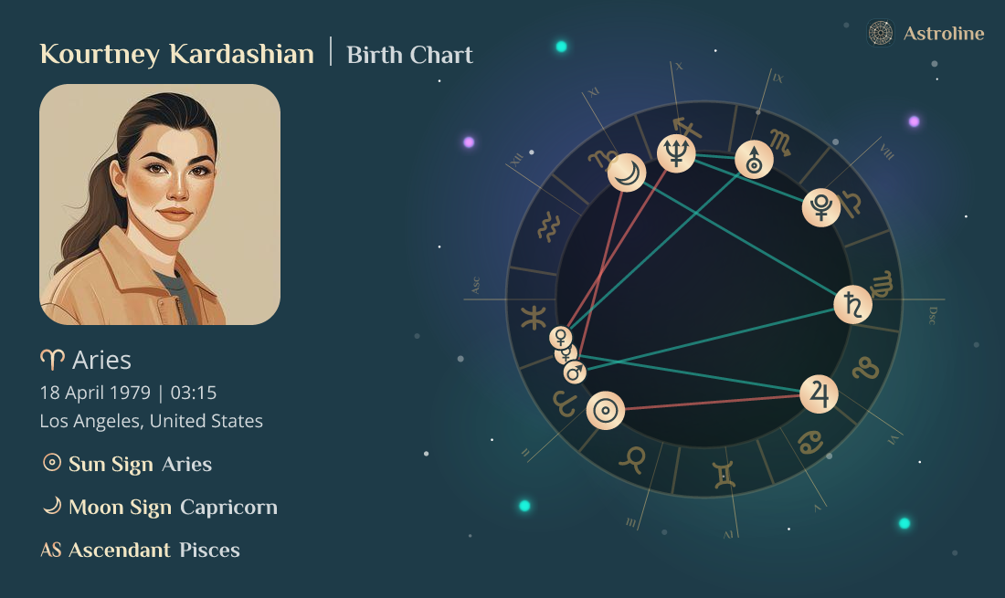 Kourtney Kardashian Birth Charts & Zodiac Sign Sun, Moon & Rising Signs
