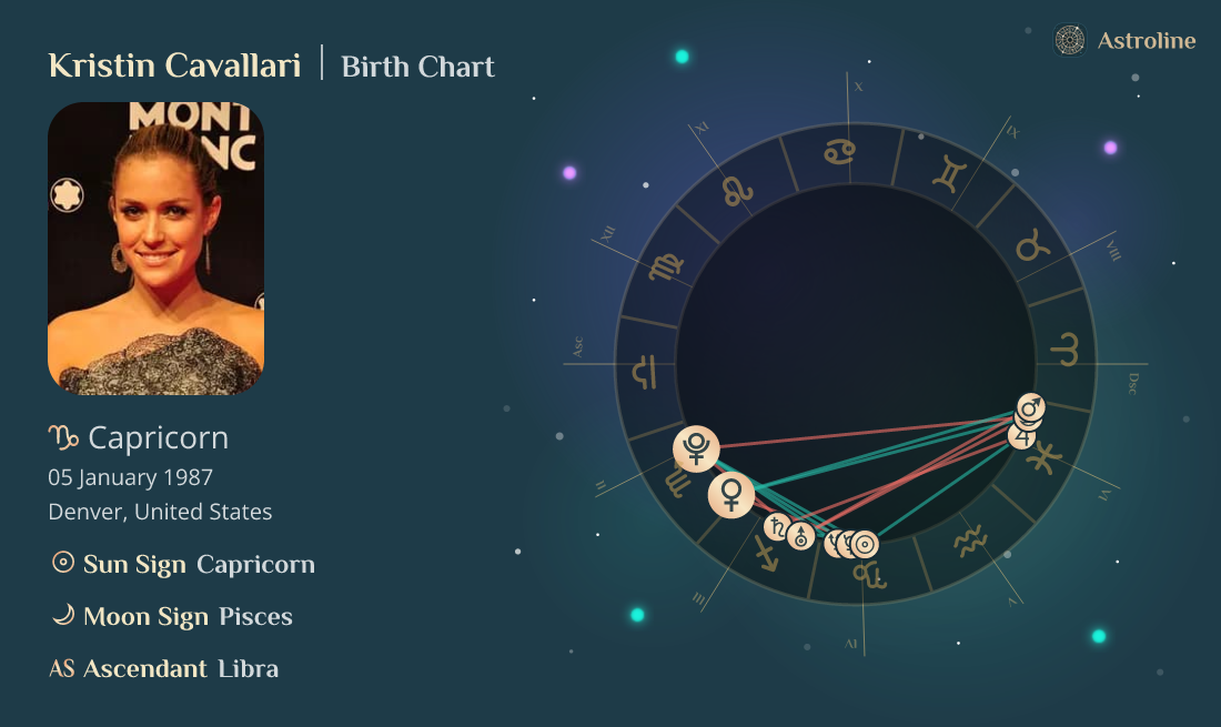 Kristin Cavallari Birth Charts & Zodiac Sign Sun, Moon & Rising Signs