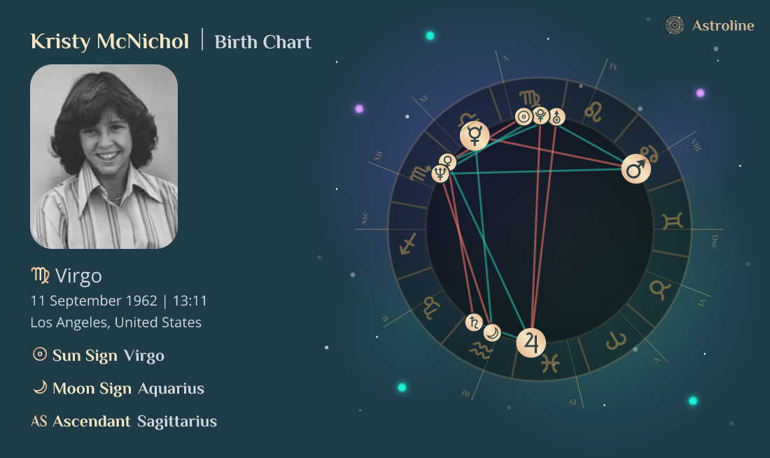 Kristy McNichol Birth Charts & Zodiac Sign Sun, Moon & Rising Signs