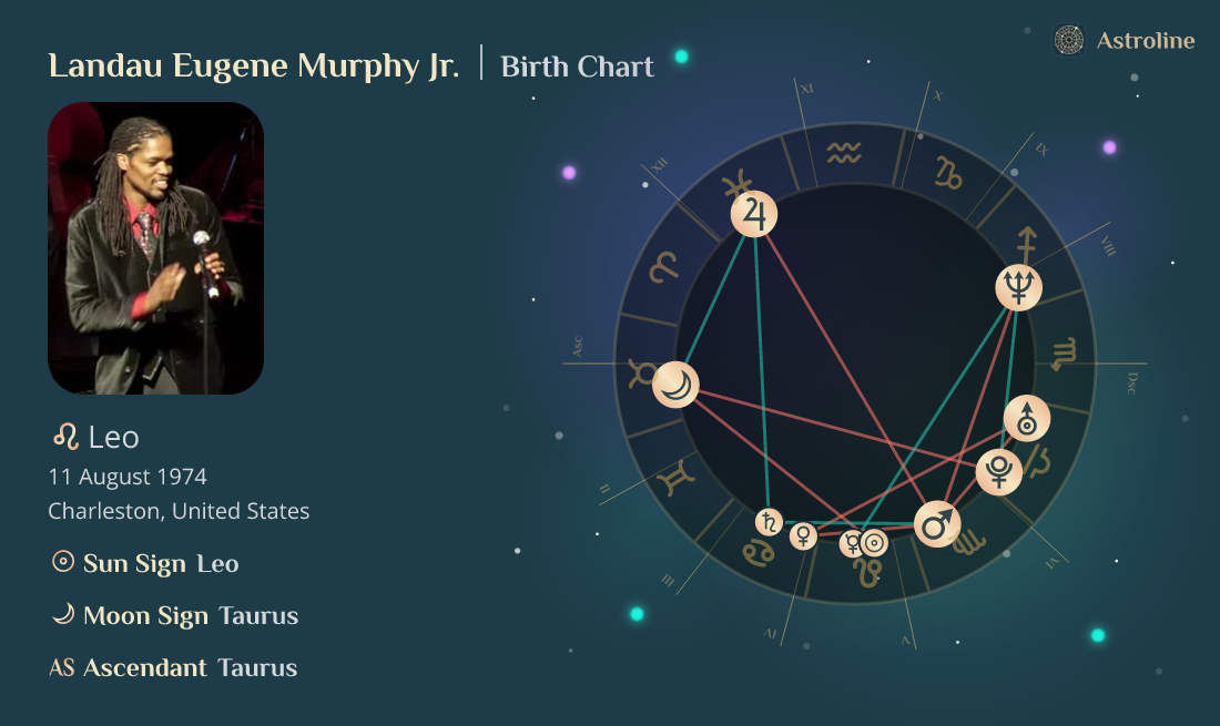 Landau Eugene Murphy Jr. Birth Chart Astrology & Zodiac Sign Landau