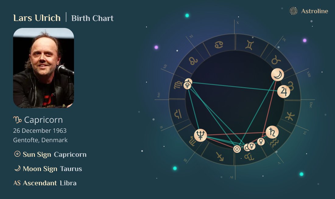 Lars Ulrich Birth Charts & Zodiac Sign: Sun, Moon & Rising Signs