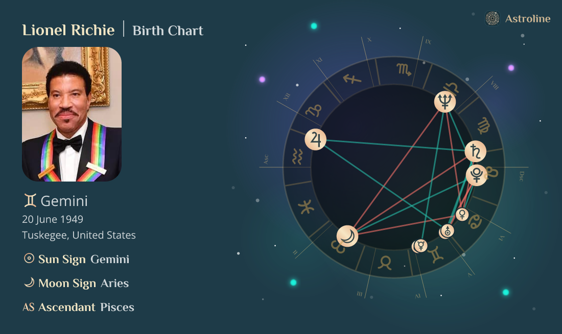 Lionel Richie Birth Charts & Zodiac Sign Sun, Moon & Rising Signs