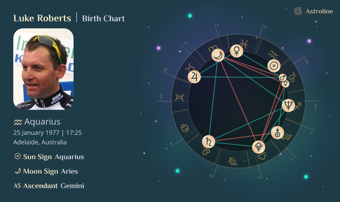 Luke Roberts Birth Charts & Zodiac Sign: Sun, Moon & Rising Signs