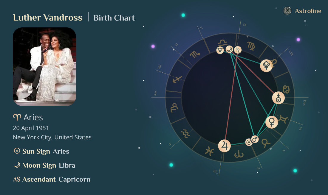 Luther Vandross Birth Charts & Zodiac Sign Sun, Moon & Rising Signs