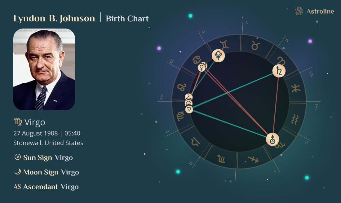 Lyndon B. Johnson Birth Charts & Zodiac Sign Sun, Moon & Rising Signs