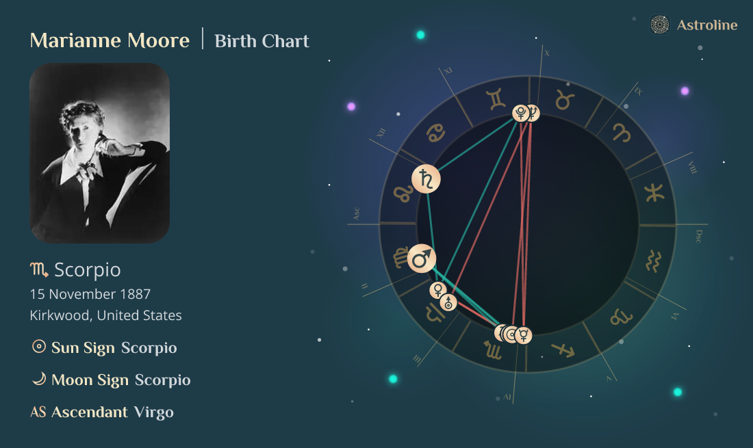 Marianne Moore Birth Charts & Zodiac Sign Sun, Moon & Rising Signs