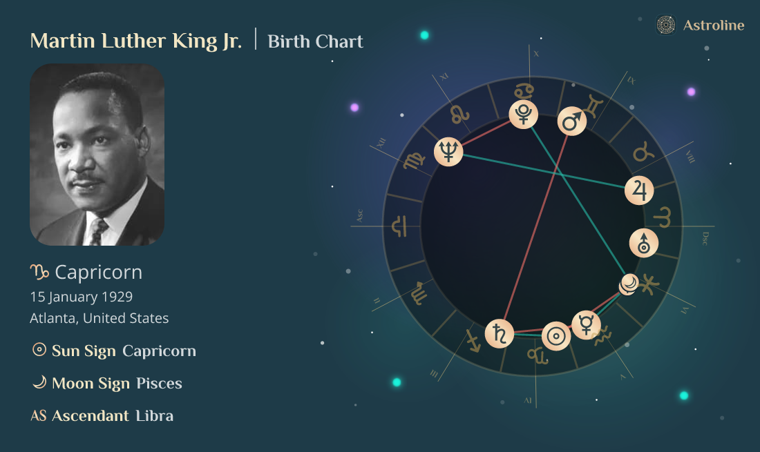 Martin Luther King Jr. Birth Charts & Zodiac Sign Sun, Moon & Rising Signs