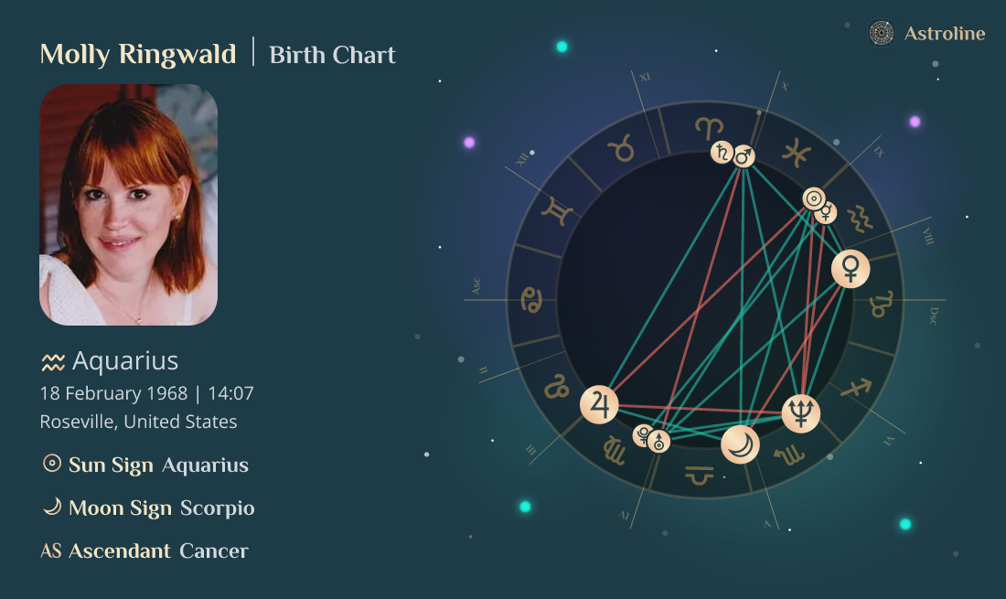 Molly Ringwald Birth Charts Sun, Moon & Rising Signs Time, Date and