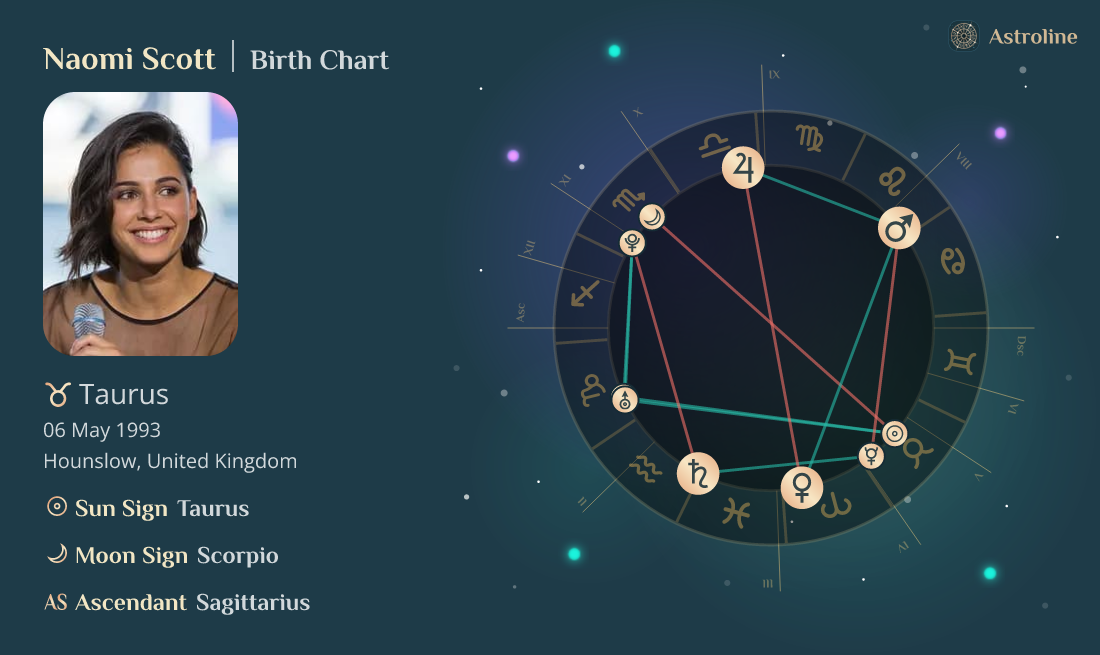 Naomi Scott Birth Charts & Zodiac Sign: Sun, Moon & Rising Signs