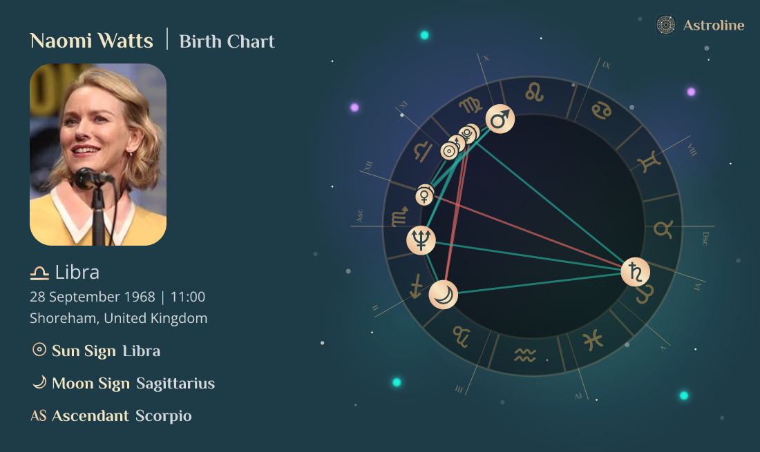 Naomi Watts Birth Charts & Zodiac Sign Sun, Moon & Rising Signs