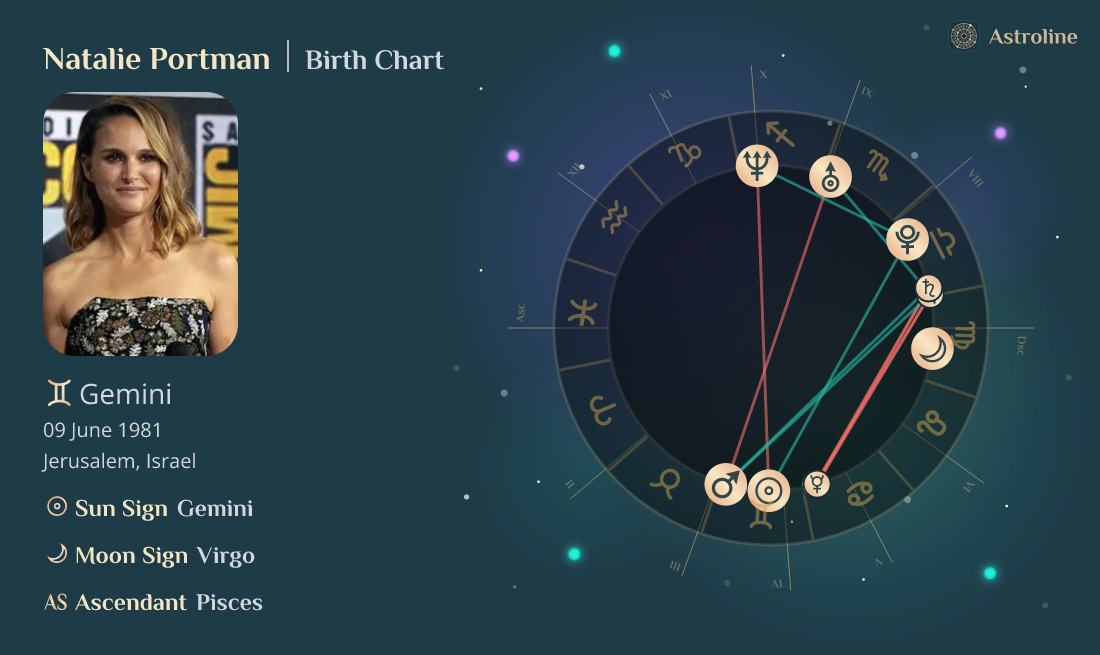 Natalie Portman Birth Charts & Zodiac Sign Sun, Moon & Rising Signs