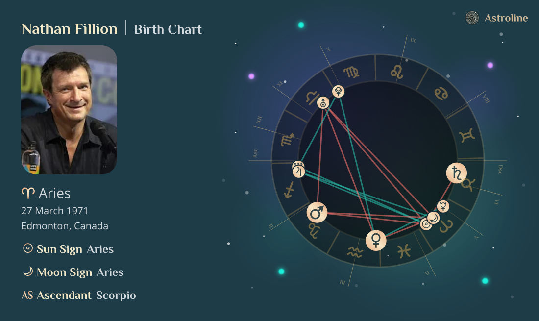 Nathan Fillion Birth Charts & Zodiac Sign Sun, Moon & Rising Signs