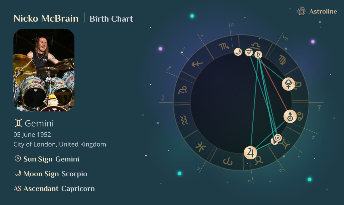 Nicko McBrain Birth Charts & Zodiac Sign: Sun, Moon & Rising Signs