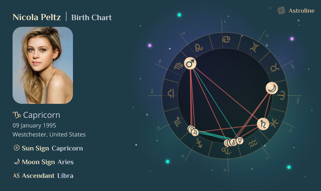 Nicola Peltz Birth Charts & Zodiac Sign Sun, Moon & Rising Signs